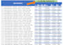 accurate data entry, clean, format, analyze and visualize
